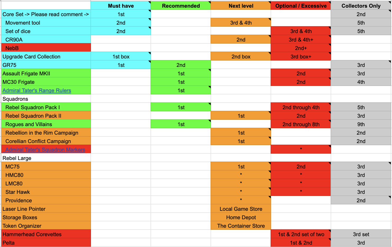 New Rebel Players Buyer's Guide